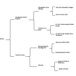 Click here to view Pedigree of Piper